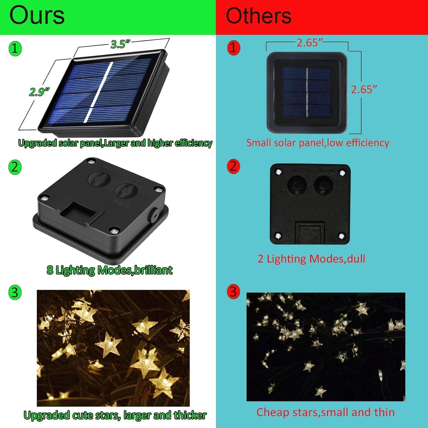 50ft 120 LED Solar Star Fairy  – Led Fairy String Lights Bewertung und Preis